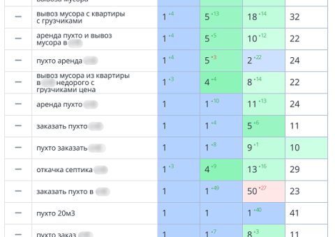 case-4