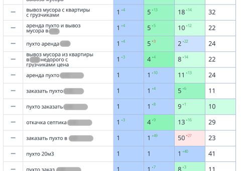 case-4